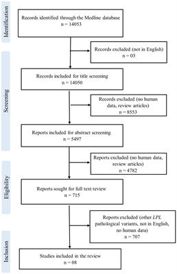 Genetic and clinical characteristics of patients with lipoprotein lipase deficiency from Slovenia and Pakistan: case series and systematic literature review